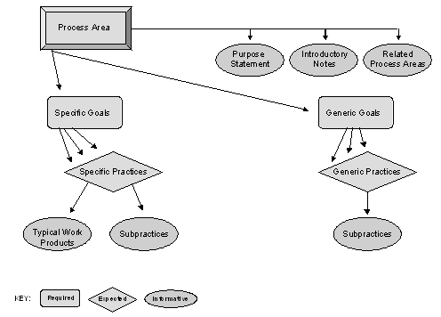 Components Associated with Part Two