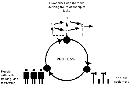 About Capability Maturity Models