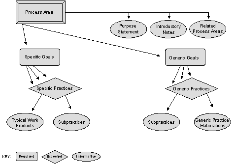 Components Associated with Part Two