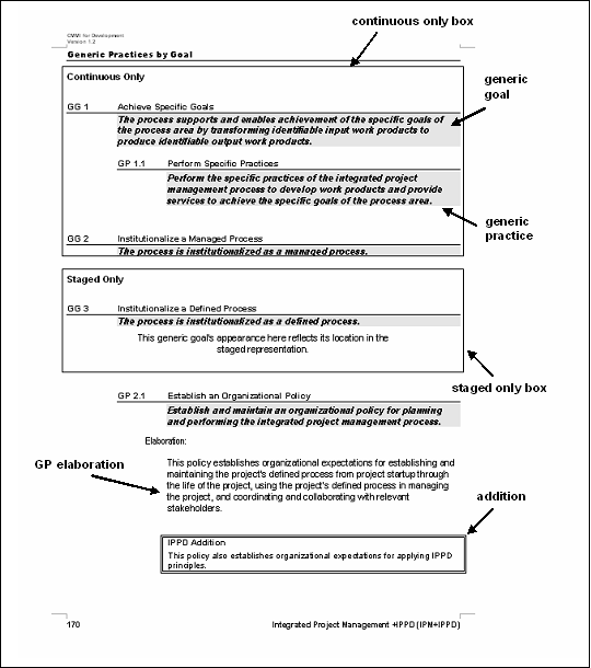 Typographical Conventions